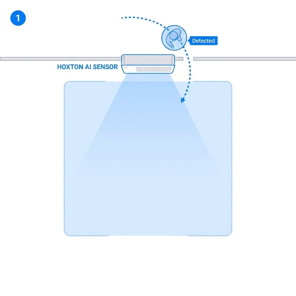 Step 1: Person enters the sensor's field of view