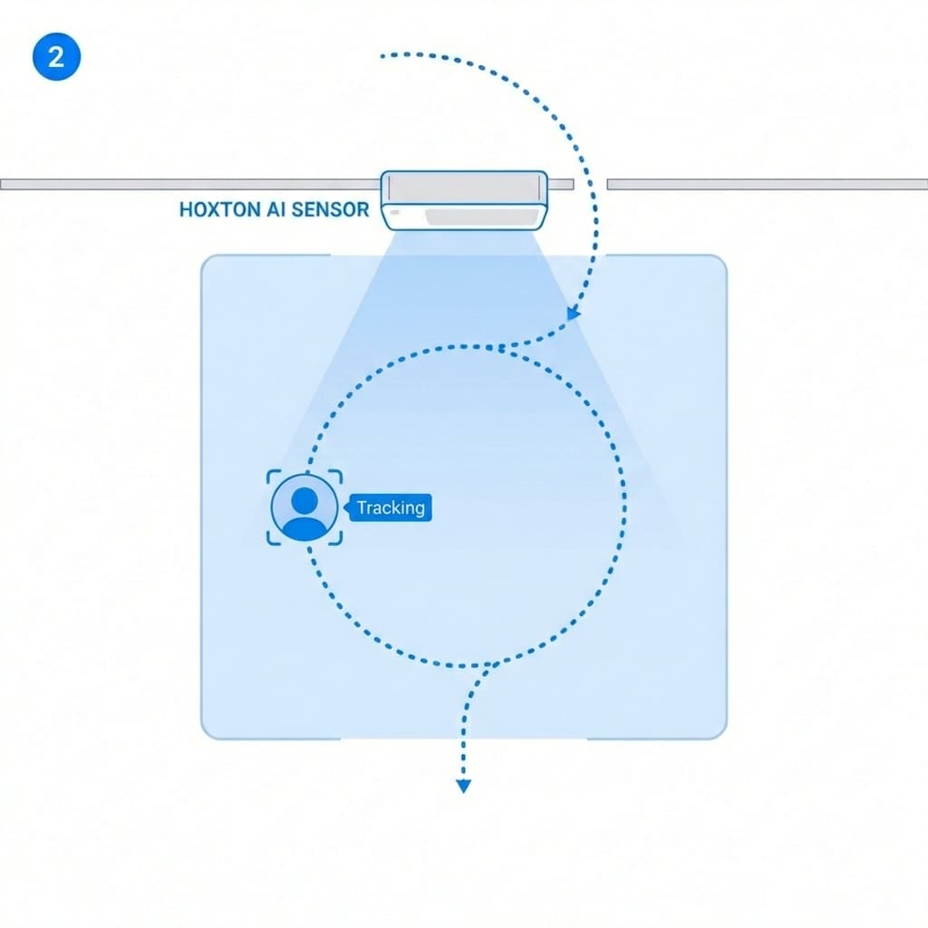 Step 2: Movement is understood in context