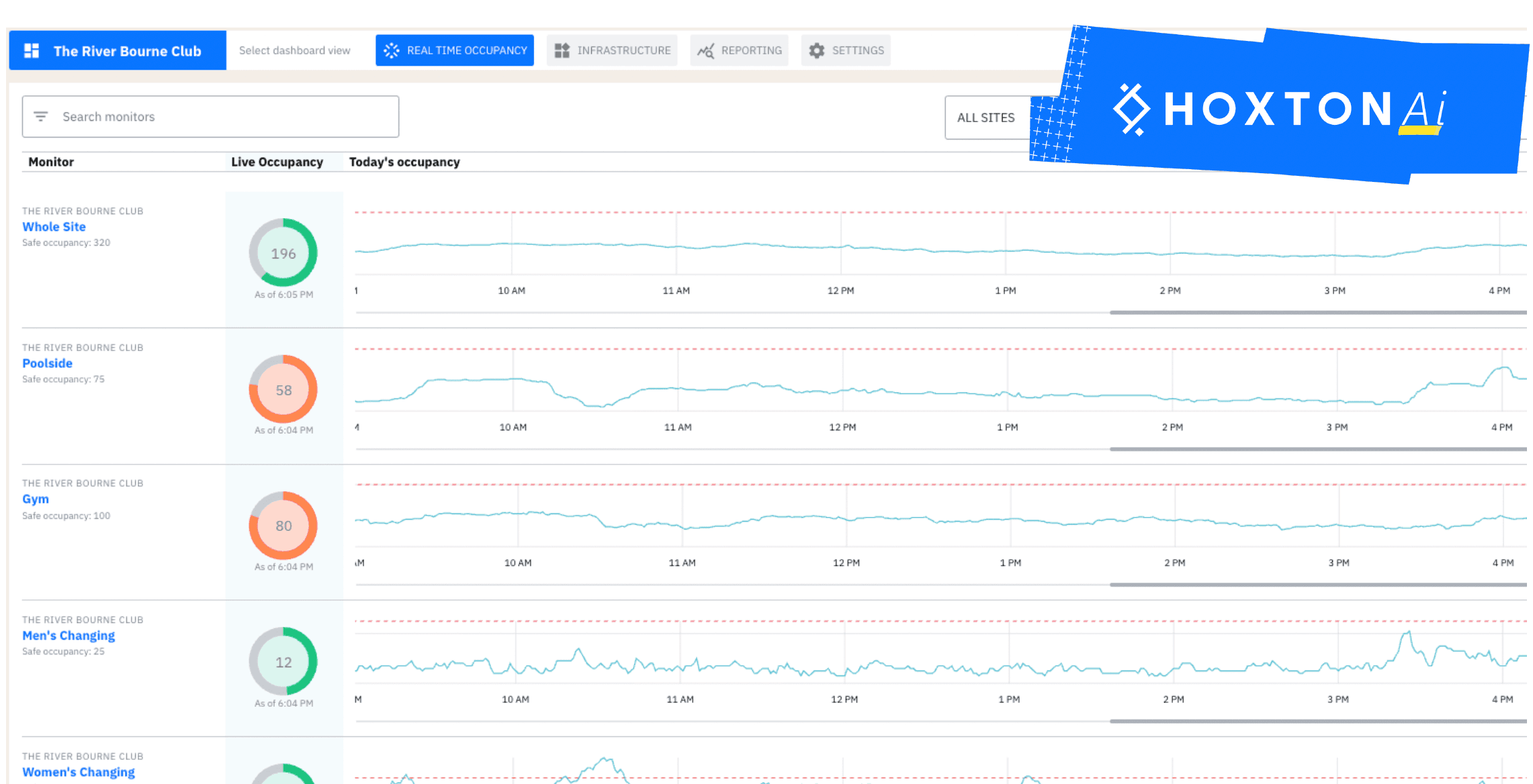 Case Study: How a Leading Leisure Centre Uses Occupancy Data to Optimise Operations and Enhance Member Experience