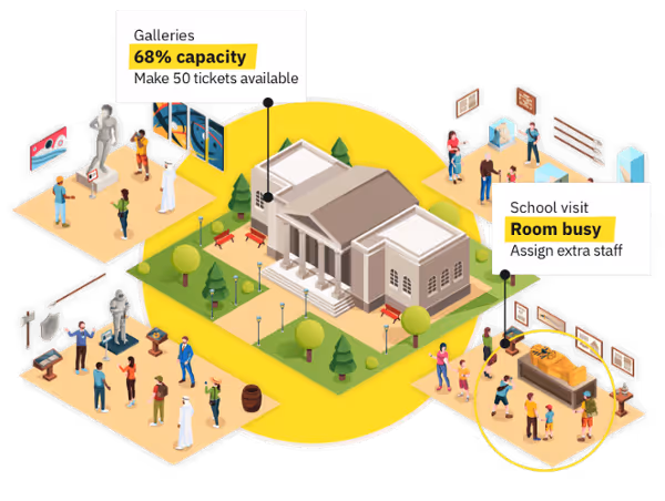 Occupancy Data in Visitor Attractions.