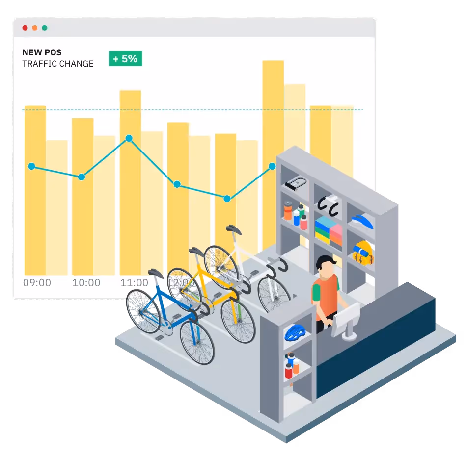 The OKR goal setting framework: how to drive success in retail