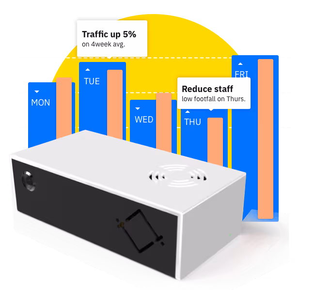 Why footfall isn't the end-all. What to do about the retail data gap.