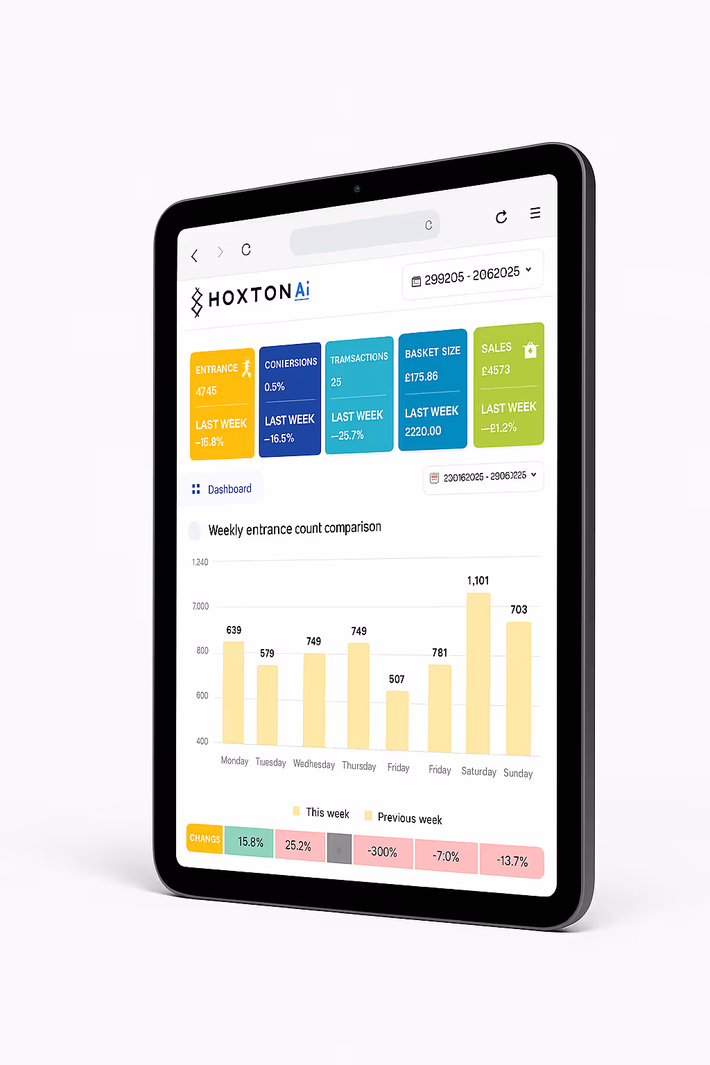 Hoxton AI occupancy dashboard
