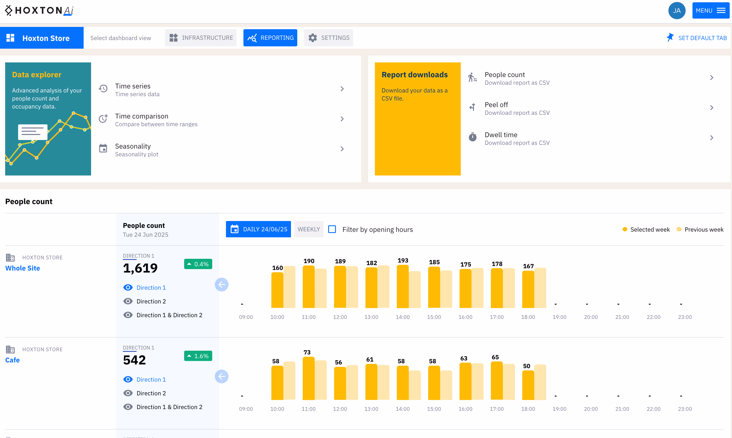 Hoxton AI Dashboard