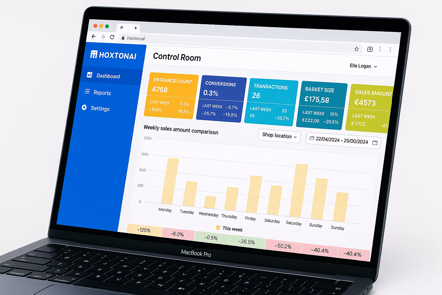 A laptop computer with a Hoxton AI dashboard on the screen.