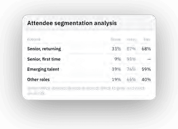 Analysis output: attendee segmentation analysis