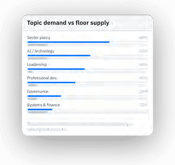 Analysis output: topic demand versus floor supply