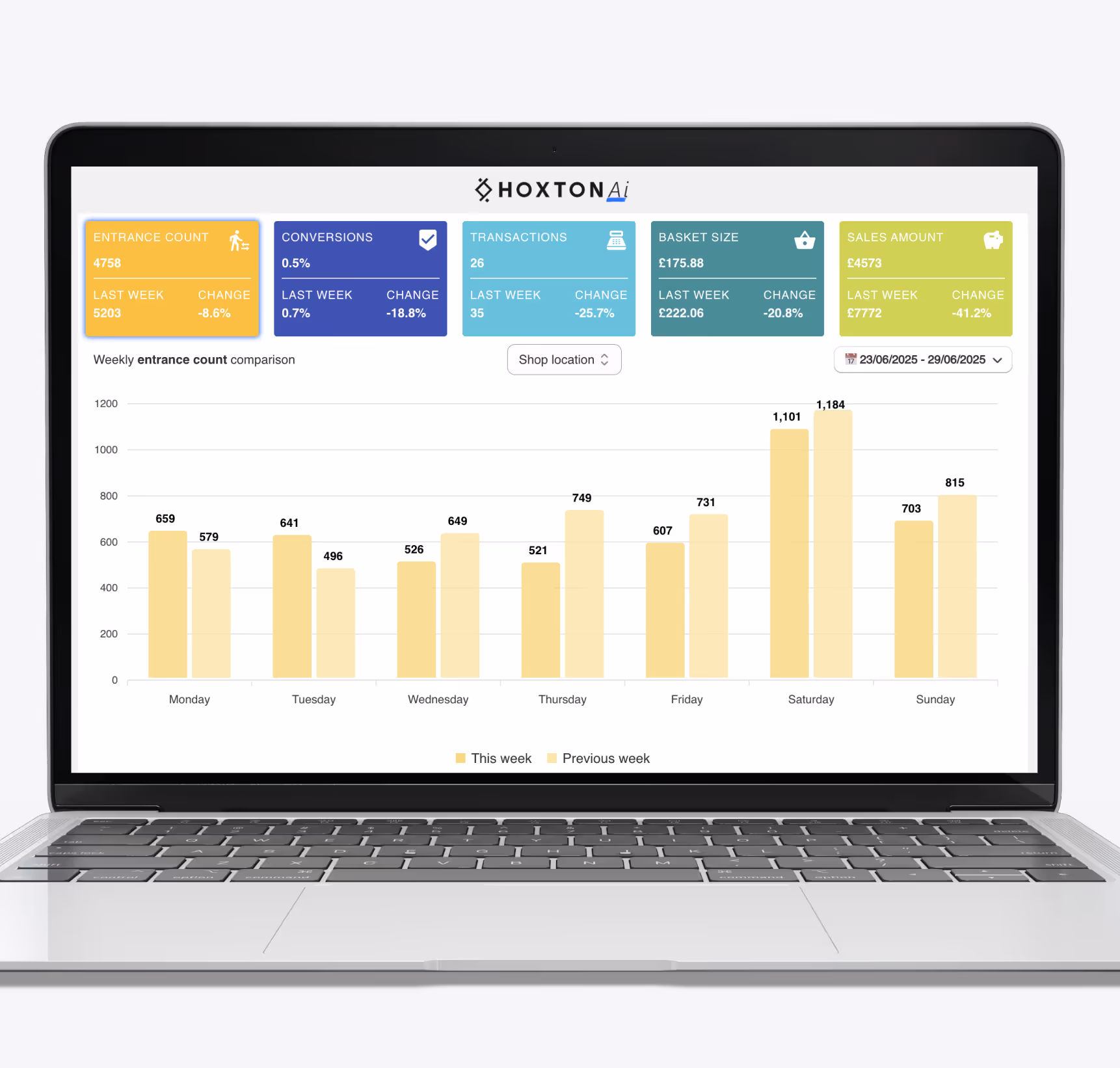 Laptop with dashboard on it
