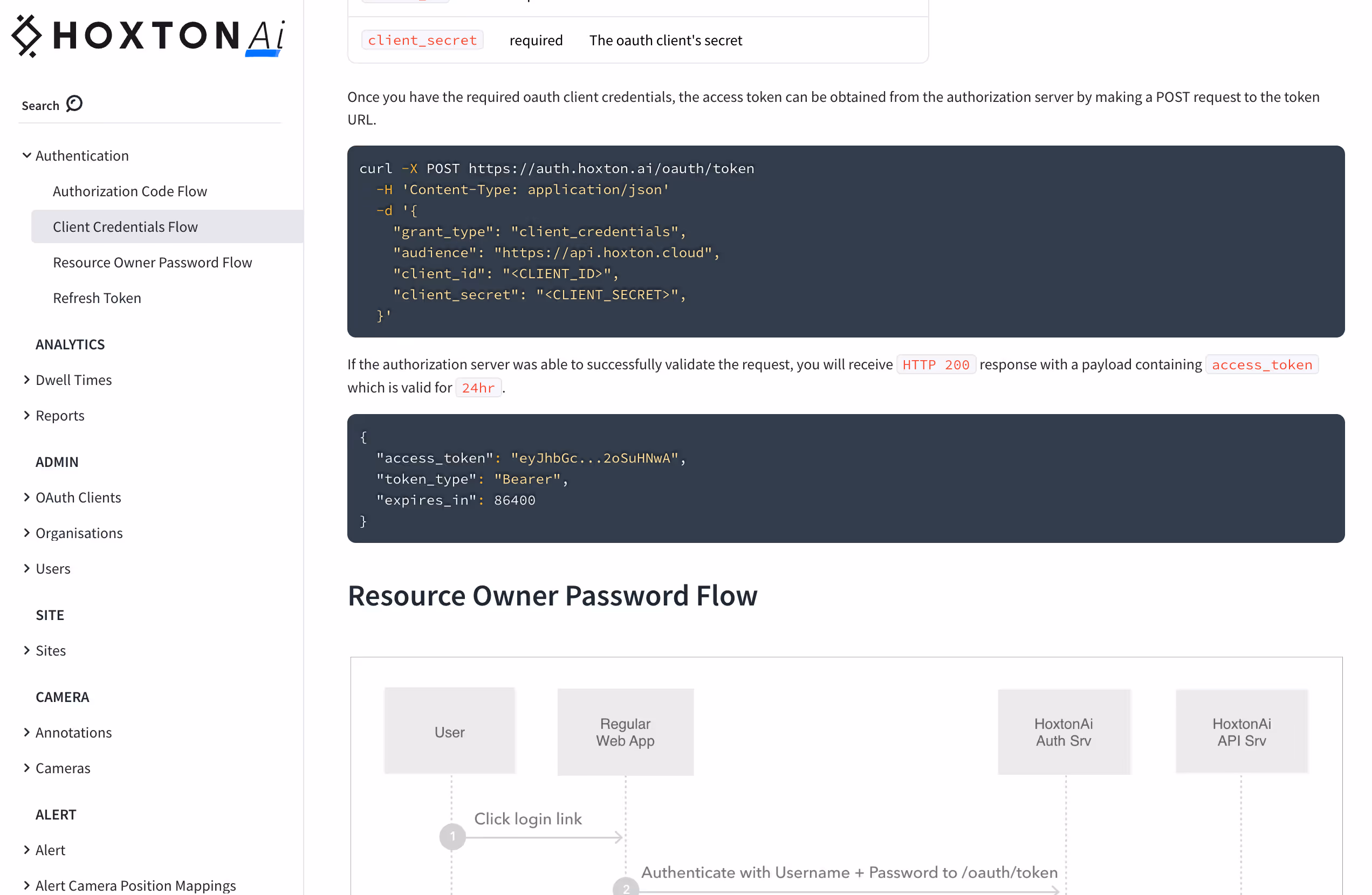 Hoxton AI API Integration Dashboard