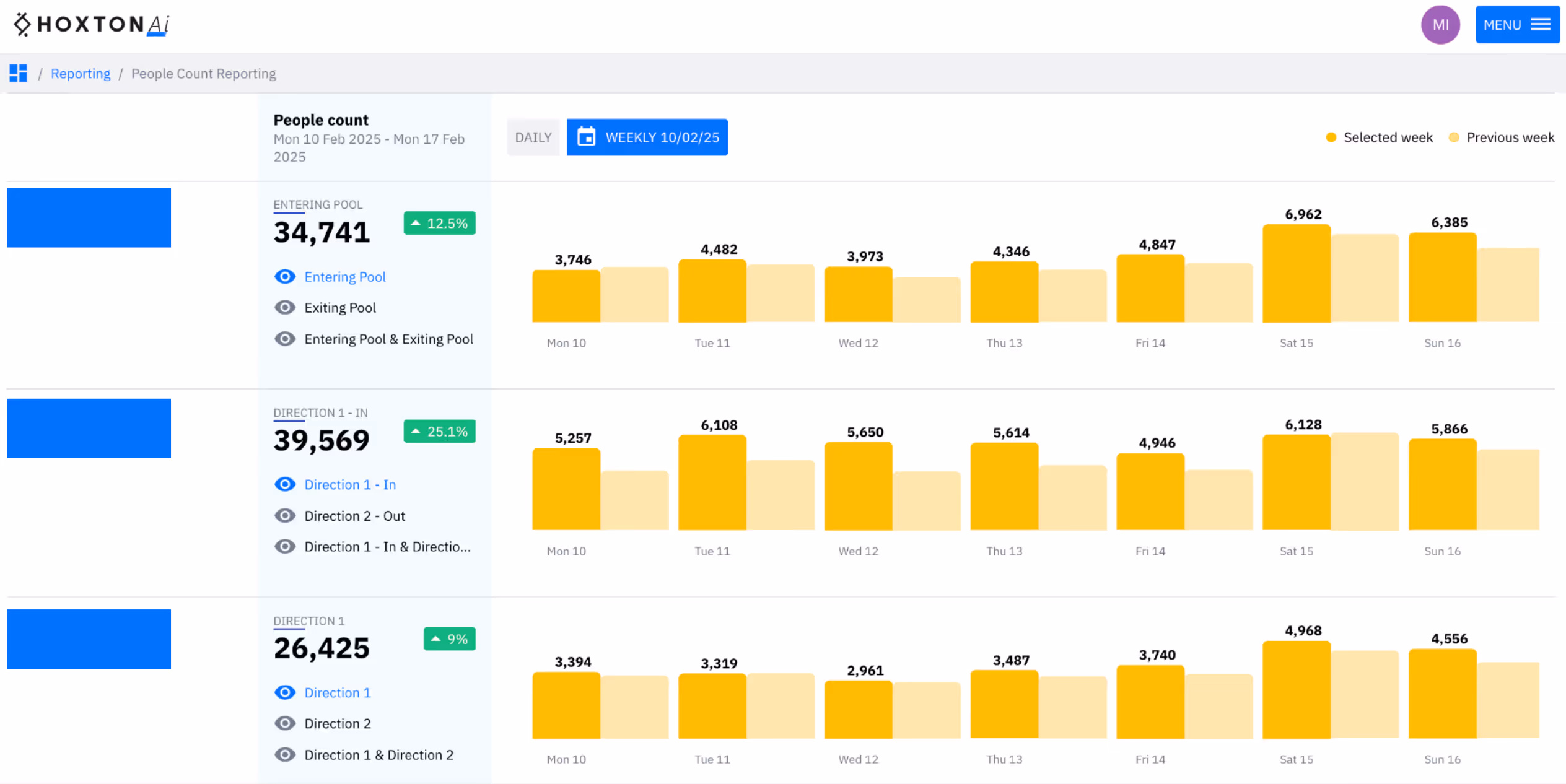Realtime Occupancy dashboard image