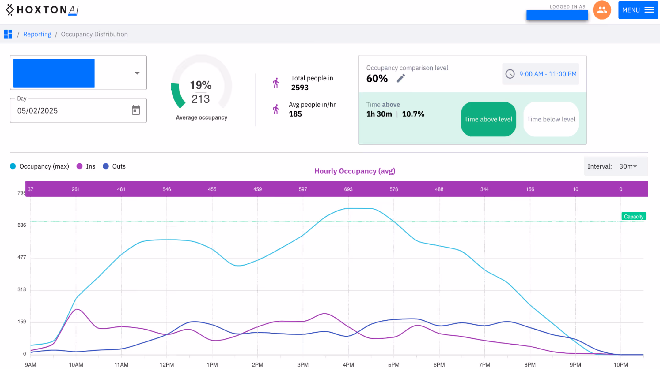 A dashboard of occupancy and people count data