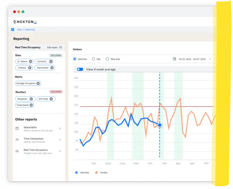 Understand how people use your space with the occupancy counting and people counting dashboard.