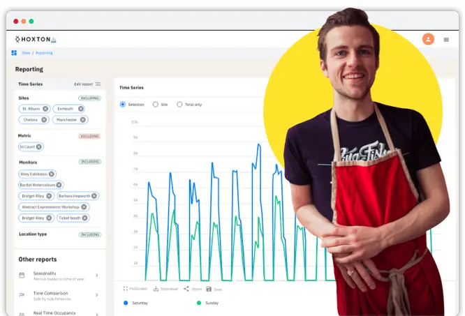 An occupancy dashboard providing insights on staff requirements.