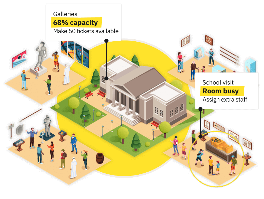 How live occupancy data can be used to make operational changes