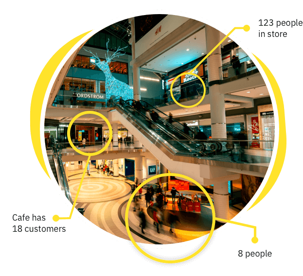 An example of how live data insights from the occupancy monitoring solution can be used..