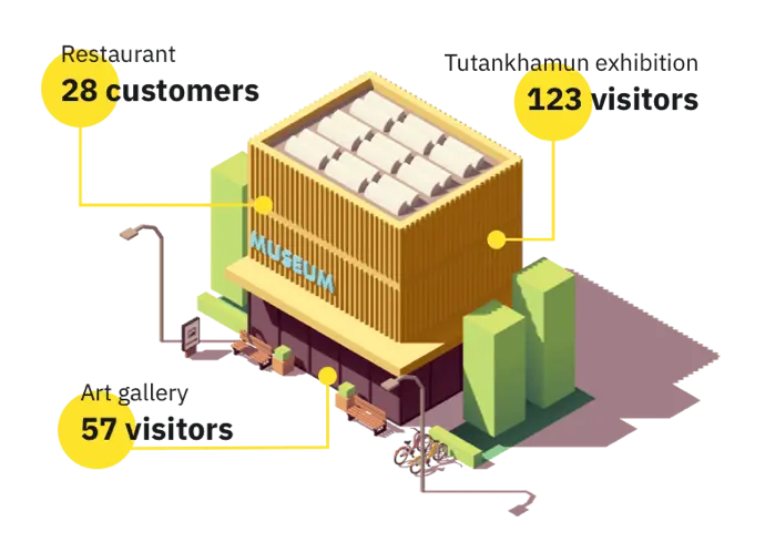 An example of the live occupancy data insights a museum can gather 