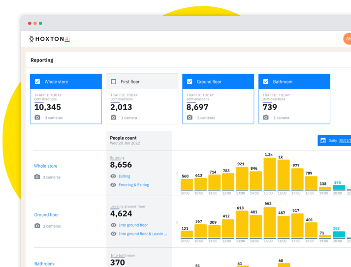 Easily analyse your site's footfall data on a single dashboard.