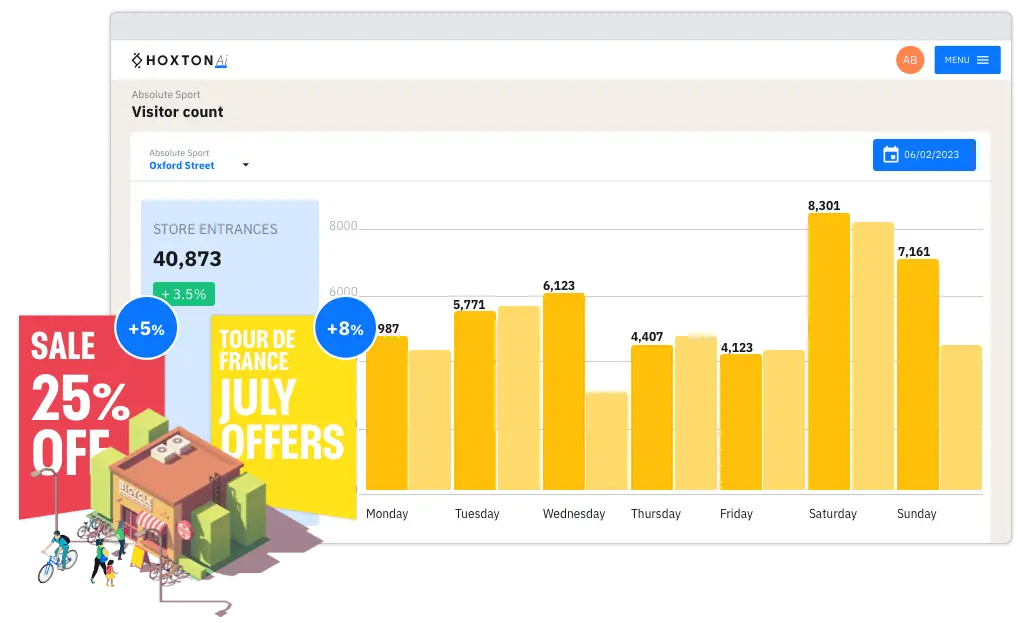 Marketing retail reports