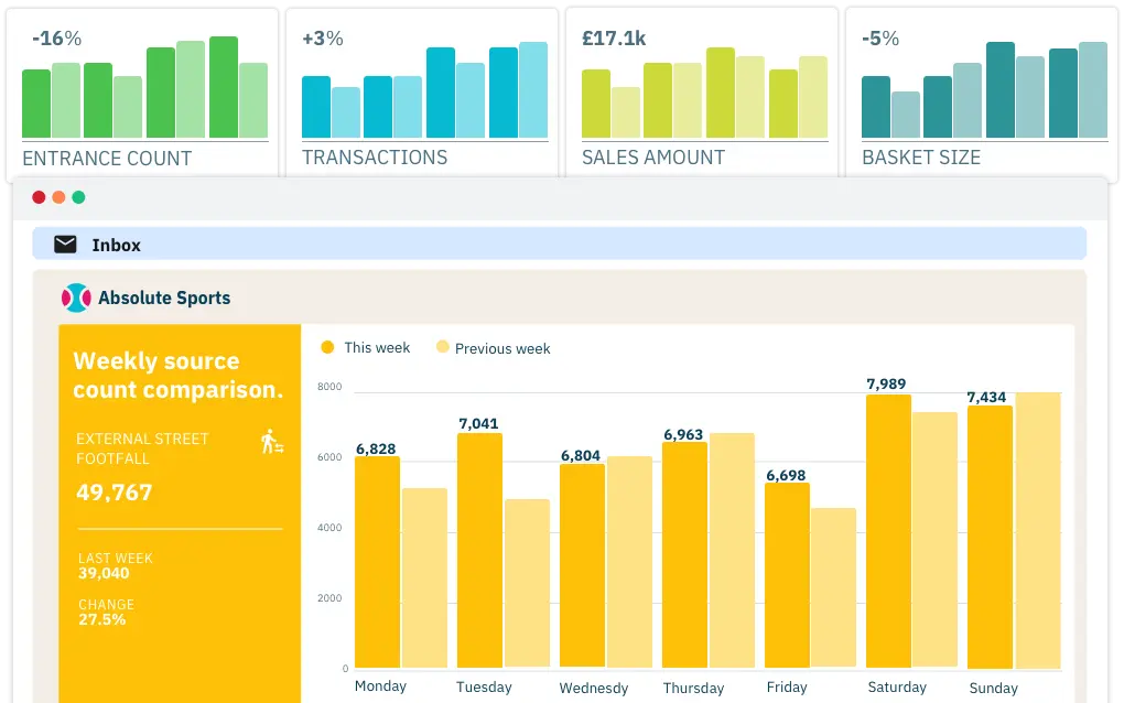 Weekly retail report