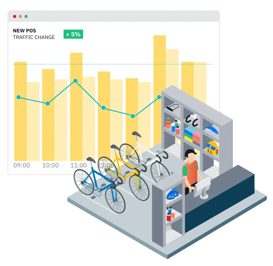 The OKR goal setting framework: how to drive success in retail