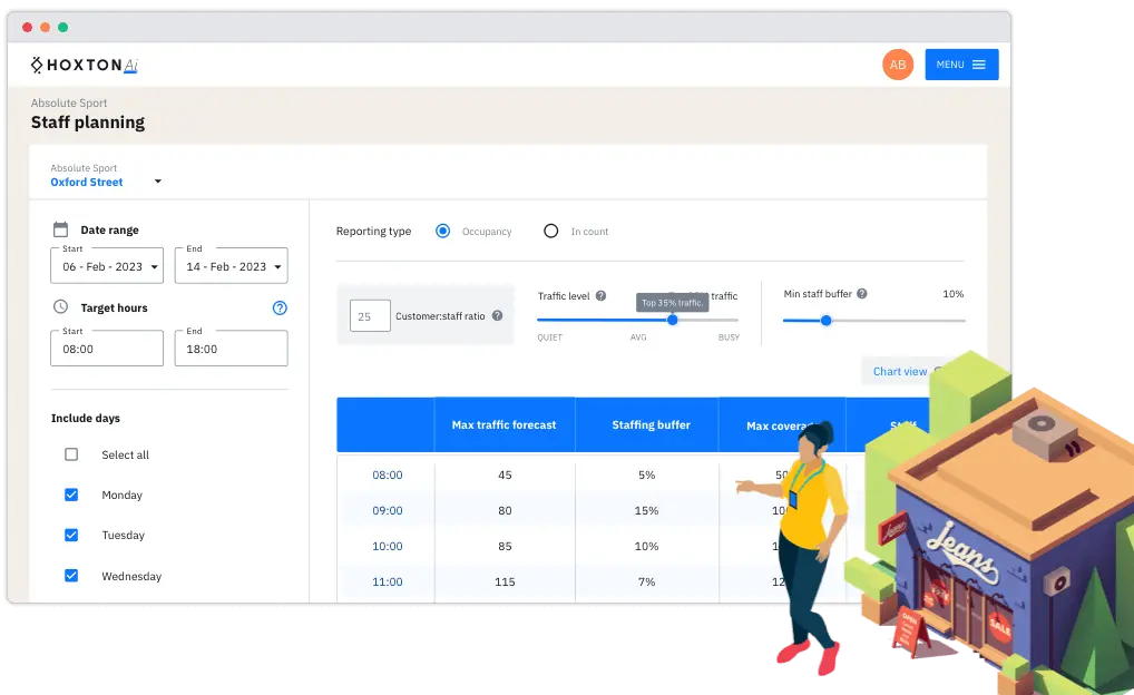 Retail reports for staffing