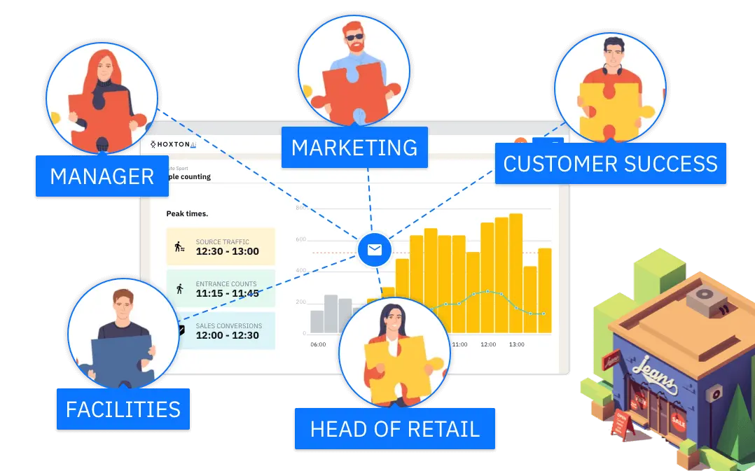 Retail reports for business strategy