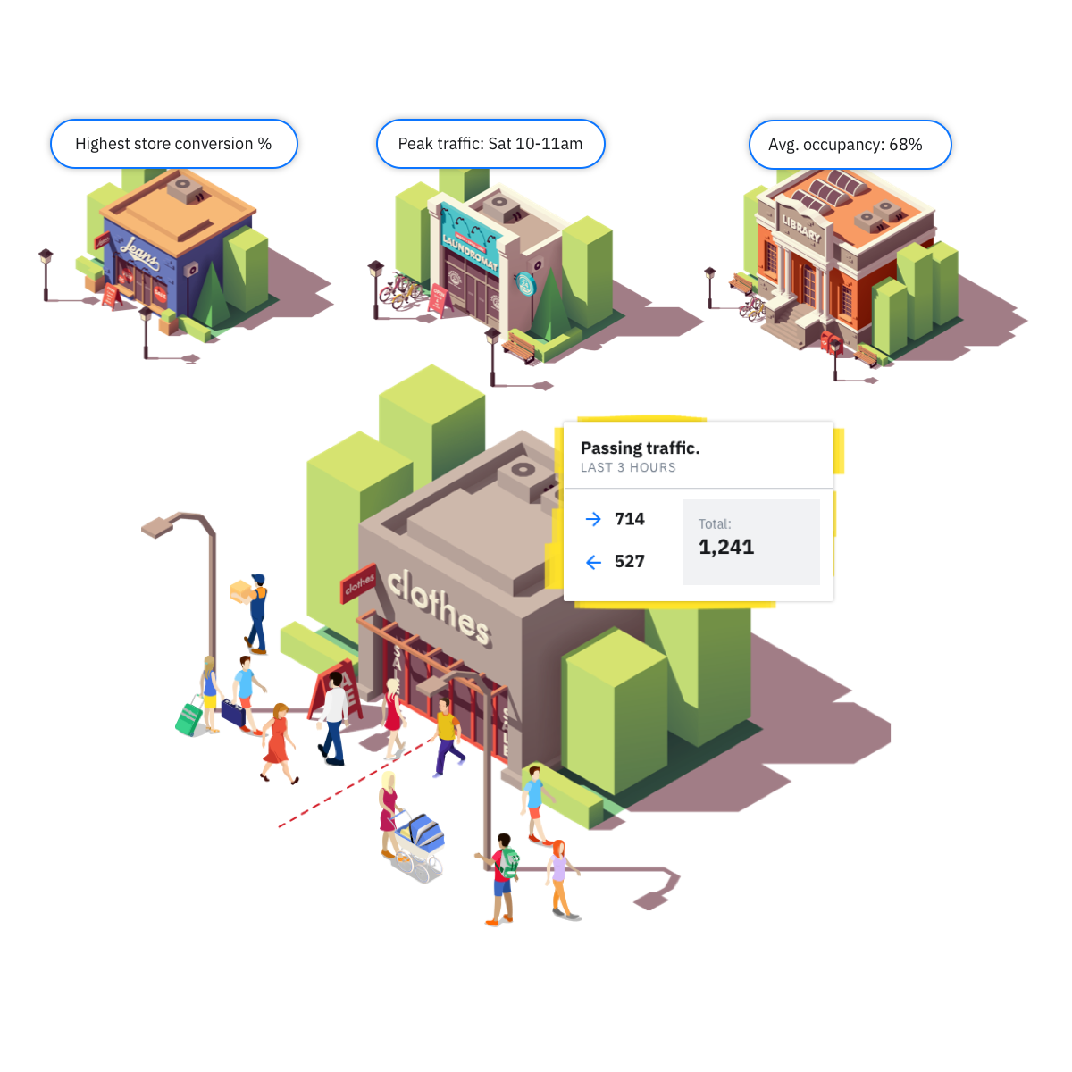 Building metrics
