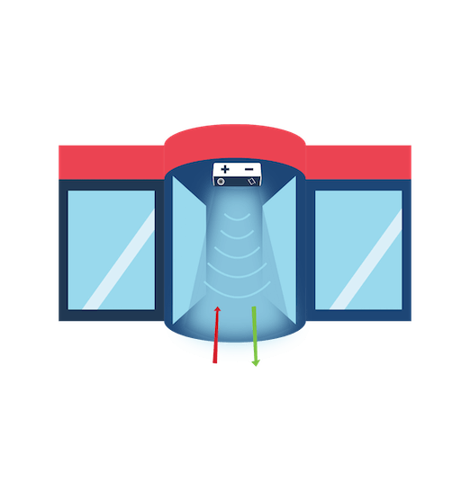 An illustration of how the Ai People Count sensor works
