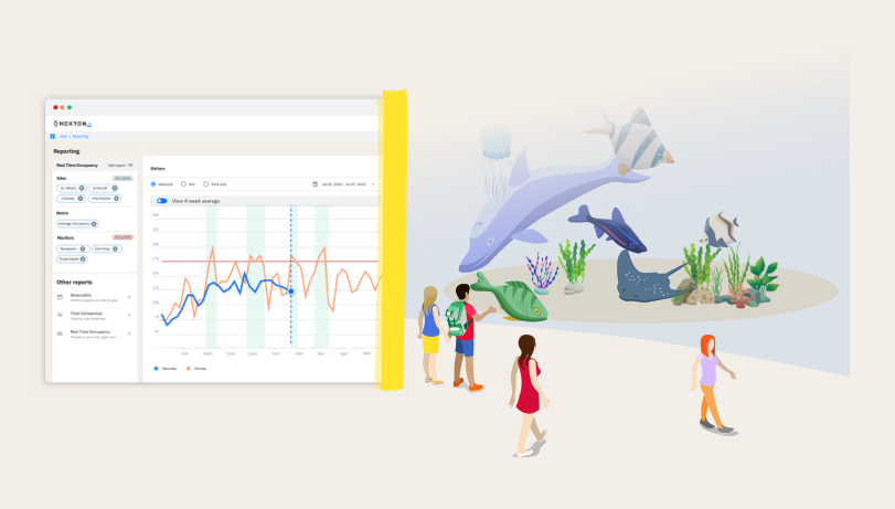 The Aquarium of Niagara could see their occupancy data points on a dashboard which enabled them to analyse the data and gather valuable insights.