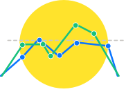 See real-time data for your site. 