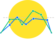 Real time visitor data