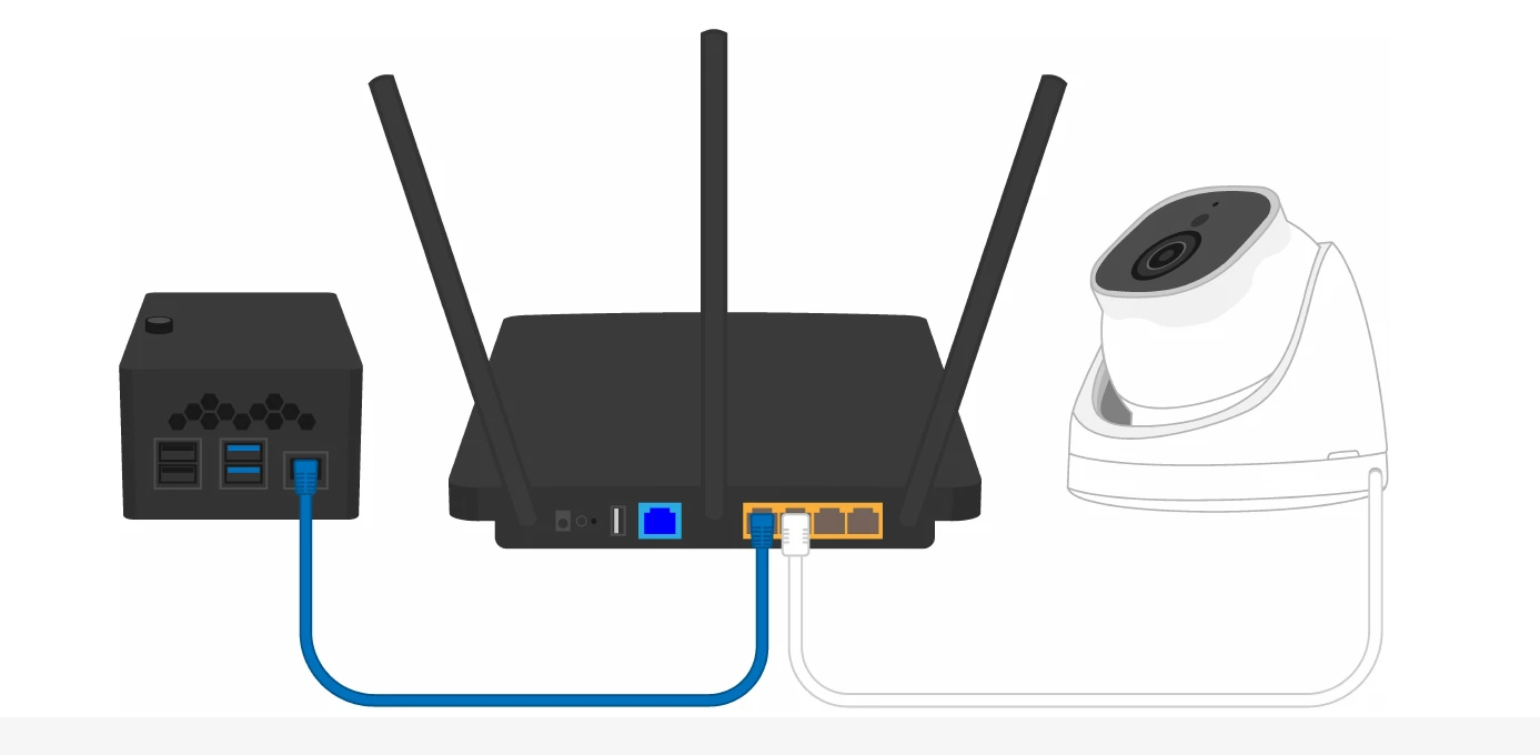 Existing PoE network: both the gateway and IP camera connect directly to the PoE router or switch.