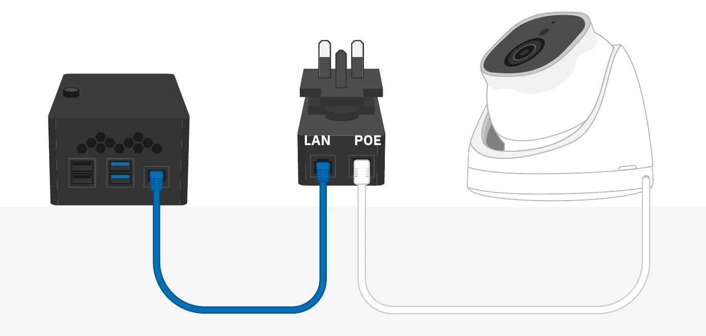 Wi-Fi wiring: gateway Ethernet port to injector LAN port; injector POE port to the IP camera.
